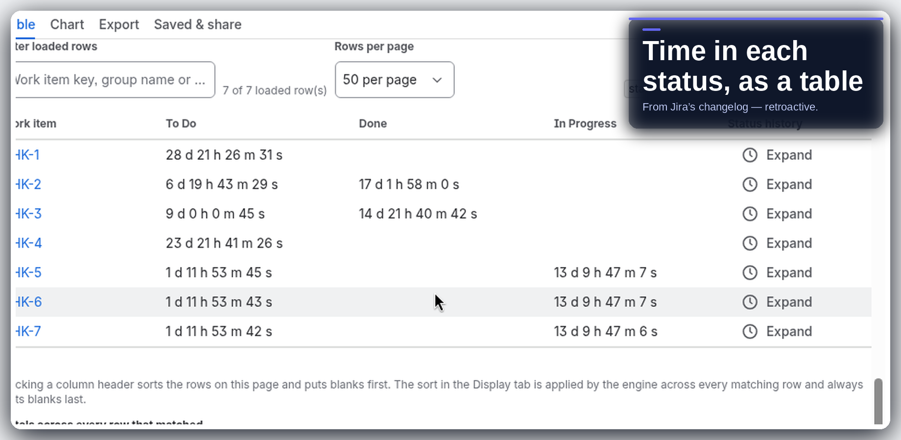 Time in each status as a project table, built from the Jira changelog.